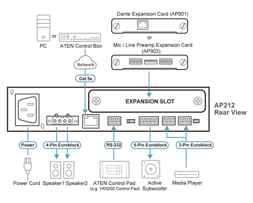 ATEN 2 x 120W Power Amplifier with DSP