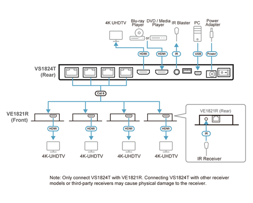 ATEN VS1824KIT-AT-G video splitter HDMI 2x HDMI