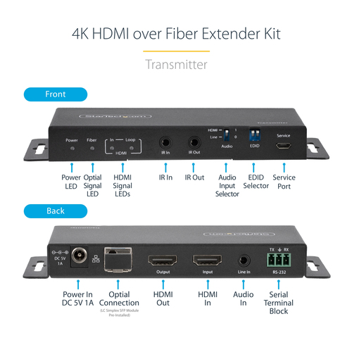 StarTech.com 4K HDMI over Fiber Extender Kit, 4K 60Hz up to 3300ft/1km (Single Mode) or 1000ft/300m (Multimode) LC Fiber Optic, HDR, HDCP, 3.5mm Audio/RS232/IR Extender, Transmitter and Receiver Kit