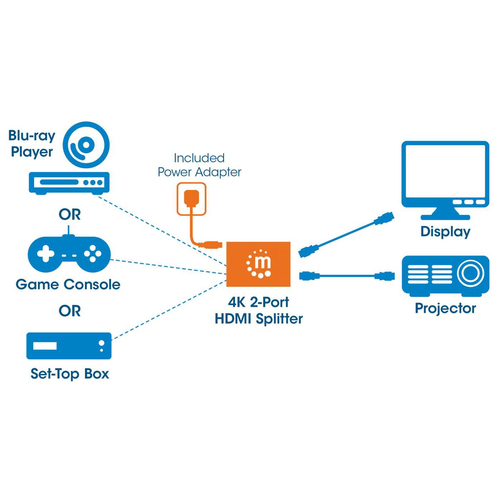 Manhattan HDMI Splitter 2-Port , 4K@30Hz, Displays output from x1 HDMI source to x2 HD displays (same output to both displays), AC Powered (cable 0.9m), Black, Three Year Warranty