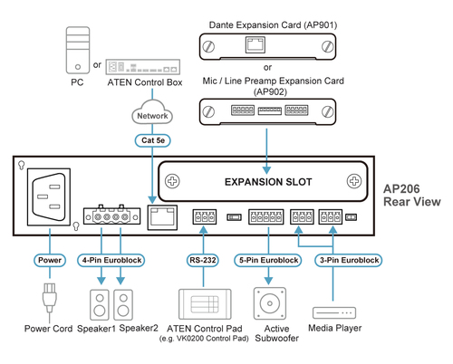 ATEN 2 x 60W Power Amplifier with DSP