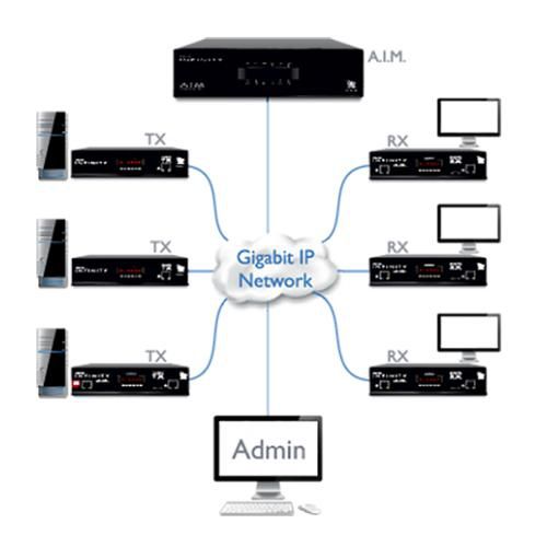 Link Infinity AIM upg. to 192 