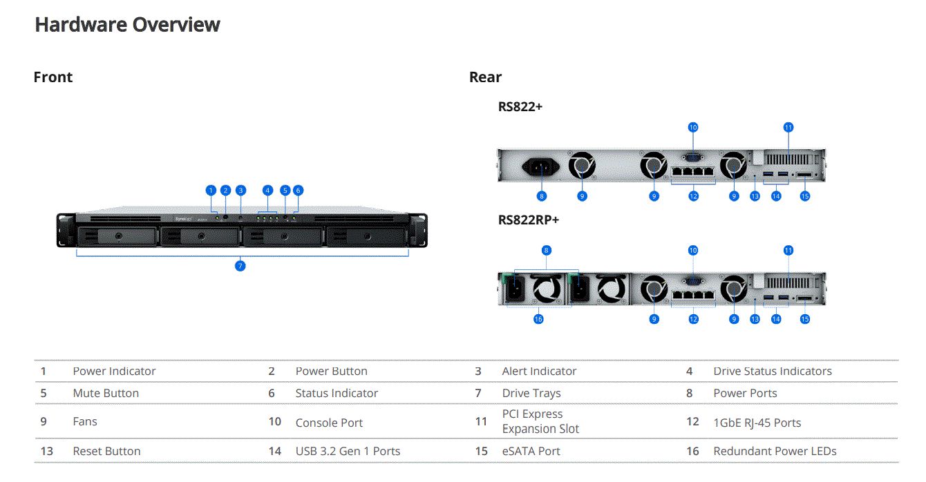 RackStation  4-bay rackmount 