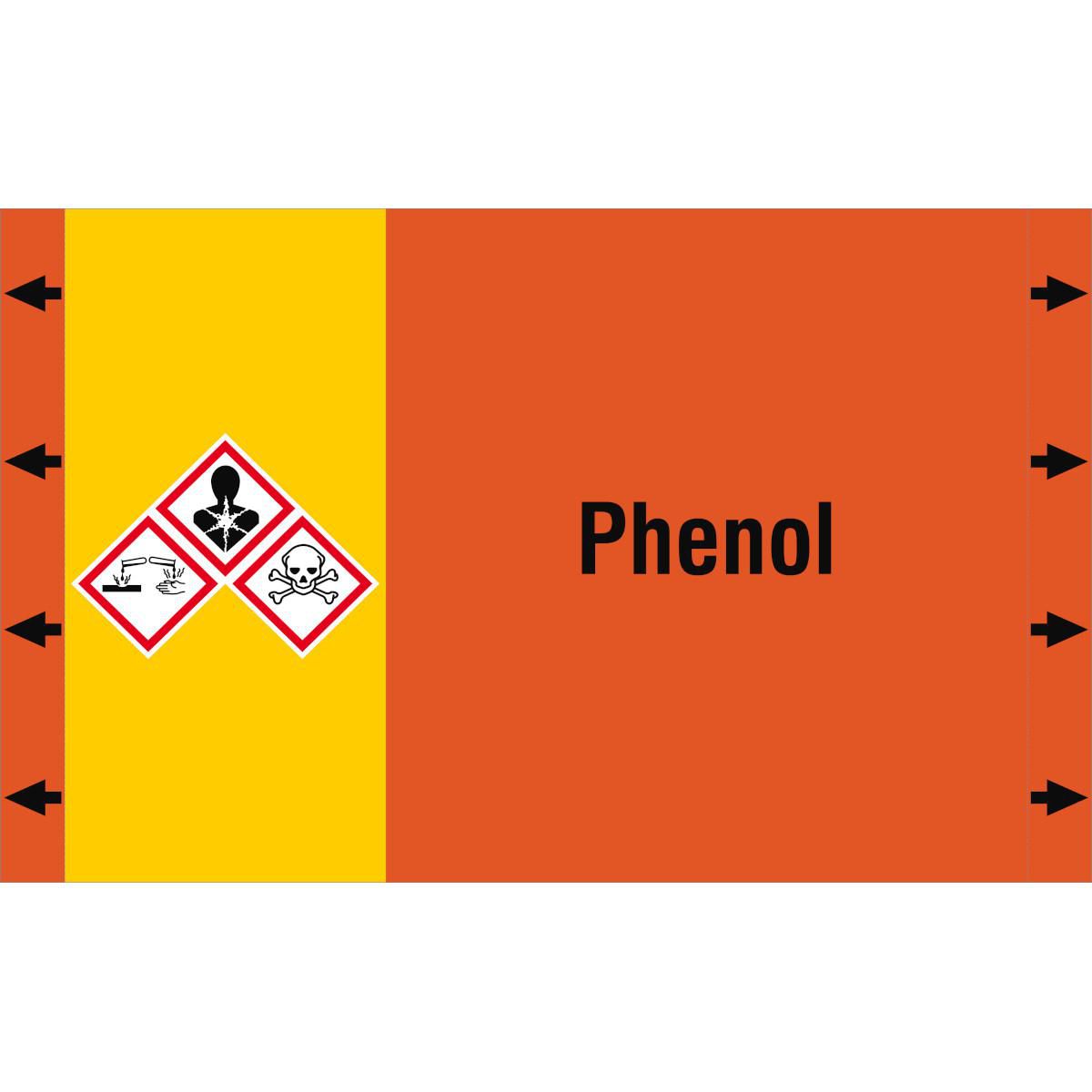 ISO 20560 Pipe Markers - Acids