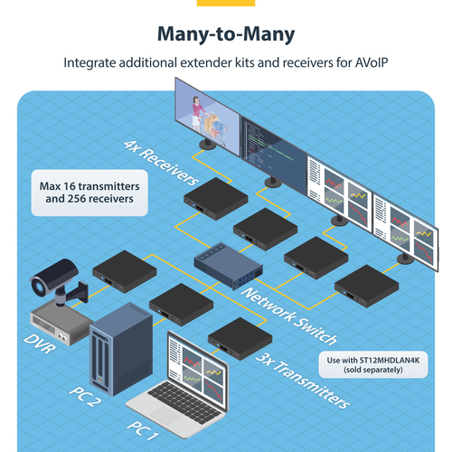 StarTech.com 4K HDMI over IP Receiver for ST12MHDLAN4K, IP Extender with Video Control App, Support for AVoIP Video Wall - TAA